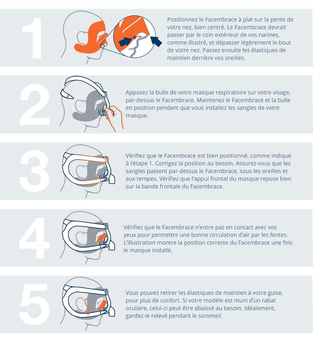 Comment installer et positionner votre Facembrace